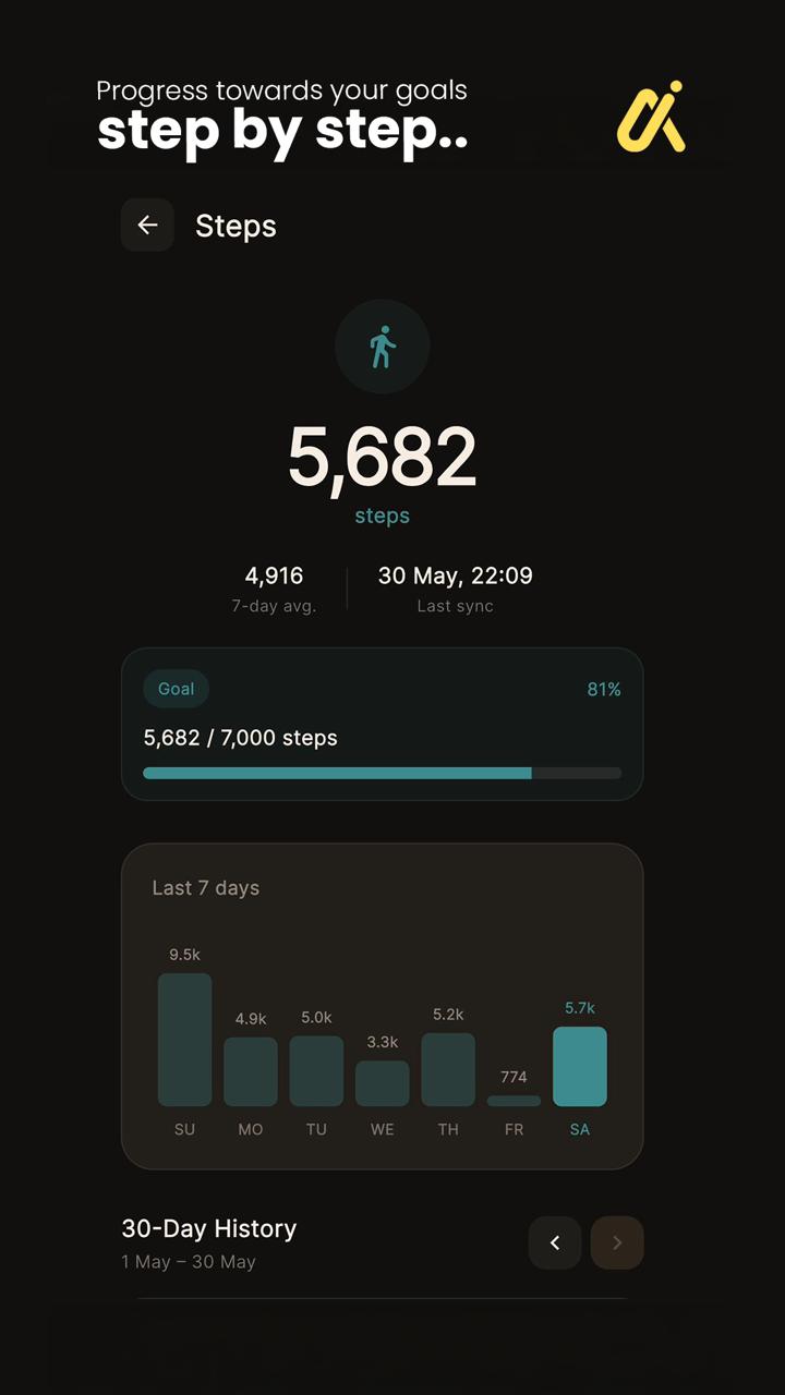 Aucto client dashboard screen